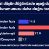Metropoll Araştırma son anket sonuçlarını açıkladı Metropoll Araştırma son anket sonuçlarını açıkladı