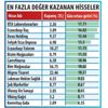 Piyasalarda koronavirüs dalgası Piyasalarda koronavirüs dalgası