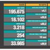 Bakan Koca son verileri paylaştı: 254 can kaybı 18 bin 102 yeni vaka