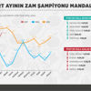 Mart ayının zam şampiyonu: Mandalina Mart ayının zam şampiyonu: Mandalina