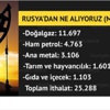 Azerbaycan'dan Türkiye'ye yüzde 40 indirim Azerbaycan'dan Türkiye'ye yüzde 40 indirim