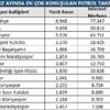Temmuz ayında en çok Fenerbahçe konuşuldu Temmuz ayında en çok Fenerbahçe konuşuldu