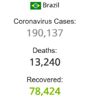Brezilya da koronavirüsten ölenlerin sayısı 13 bini ...