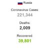 Rusya da rekor artış: 24 saatte 11 bin 656 yeni vaka