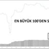 KRİPTOPARA – En büyük 100 den 51 i düştü KRİPTOPARA – En büyük 100 den 51 i düştü