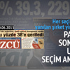 Paralelin son taktiği uyduruk seçim anketleri