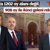 Erdoğan, sandıktan çıkan rektörleri yine atamadı Erdoğan, sandıktan çıkan rektörleri yine atamadı