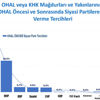 KHK mağdurlarından hâlâ AKP ve MHP'ye oy veren var mı? KHK mağdurlarından hâlâ AKP ve MHP'ye oy veren var mı?