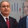 2023 hedeflerini açıklayan Erdoğan'a Öztrak'tan grafikli yanıt 2023 hedeflerini açıklayan Erdoğan'a Öztrak'tan grafikli yanıt