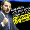 Bakan Albayrak'ın enflasyon tahmini