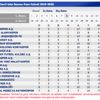 Karadeniz Fırtınası Süper Lig'in zirvesinde