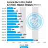Gram ve çeyrek altın kaç lira oldu? Dalgalı seyir sürüyor! Gram ve çeyrek altın kaç lira oldu? Dalgalı seyir sürüyor!