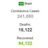 Brezilya da koronavirüsten ölenlerin sayısı 16 bini ...
