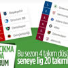 Küme düşme hattında son durum Küme düşme hattında son durum