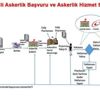 Bedelli askerlikte son dakika gelişmesi! Bedelli askerlik başvuru kılavuzu yayımlandı