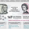 Dünya paralarında erkek egemenliği Dünya paralarında erkek egemenliği