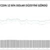 KRİPTOPARA – Bitcoin 12 bin doları gördü KRİPTOPARA – Bitcoin 12 bin doları gördü