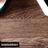 BES fonu istatistikleri BES fonu istatistikleri