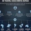İşte Dünya Kupası'nın yeni statüsü