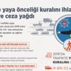 Trafikte yaya önceliği kuralını ihlal edenlere ceza yağdı Trafikte yaya önceliği kuralını ihlal edenlere ceza yağdı