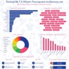 Türkiye'de Foursquare kullanımı