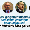 GENAR'ın son genel seçim anketi GENAR'ın son genel seçim anketi
