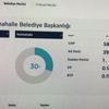 Mansur Yavaş’tan flaş açıklama