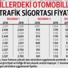 Trafik sigortasına zam yok Trafik sigortasına zam yok