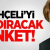 Bahçeli'yi Kızdıran Anket Bahçeli'yi Kızdıran Anket