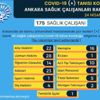Ankara'da 175 sağlık çalışanına Covid-19 tanısı