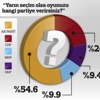 AK Parti yüzde 54.6 MHP, HDP baraj altı