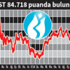 BIST 85 binde tutunamadı...