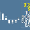 Türkiye ekonomisi 0,9 büyüdü