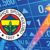 Borsada 2015'in şampiyonu Fenerbahçe