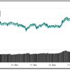 Bitcoin 17,000 doların da altına düştü Bitcoin 17,000 doların da altına düştü