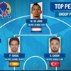 Semih Erden en iyi 5'te Semih Erden en iyi 5'te