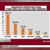 İşte Son Seçim Anketi! İşte Son Seçim Anketi!