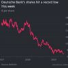 Deutsche Bank'ın hisseleri çakıldı Deutsche Bank'ın hisseleri çakıldı