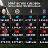 Sosyal medyada lider Galatasaray Sosyal medyada lider Galatasaray