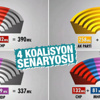 Seçim sonrası 4 koalisyon senaryosu