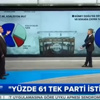 Adil Gür'den yeni anket!