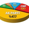 Son ankette MHP'ye kötü haber! Son ankette MHP'ye kötü haber!