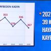 Kadına yönelik şiddetle mücadele verileri Kadına yönelik şiddetle mücadele verileri