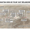 Hac'da son 40 yılın 'acı' bilançosu