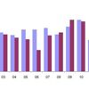 2019 Ekim ayı konut satış istatistikleri belli oldu