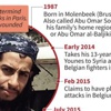 Molenbeek Avrupa'nın Cihadistan'ı mı? Molenbeek Avrupa'nın Cihadistan'ı mı?