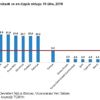 Türkiye yaşlı nüfus oranında dünyada 66. sırada Türkiye yaşlı nüfus oranında dünyada 66. sırada