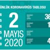 30 Mart'tan bu yana bir ilk!