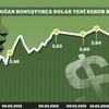 Tatlıya bağlama da doları durduramadı Tatlıya bağlama da doları durduramadı