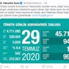 Artık yoğun bakım sayıları gizlenecek